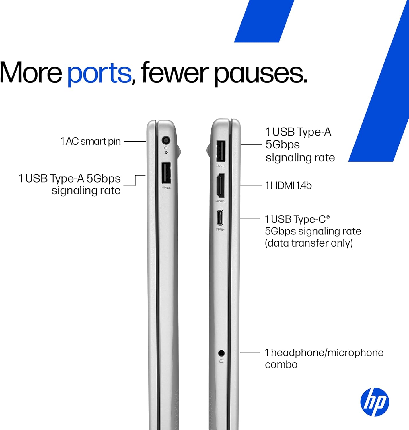 HP 15, Intel Core 5-120U laptop (16GB DDR4, 512GB SSD) FHD, Anti-Glare, Micro-Edge, 15.6''/39.6cm, Win11, Silver,1.59kg, FHD Camera w/privacy shutter (Open Box)